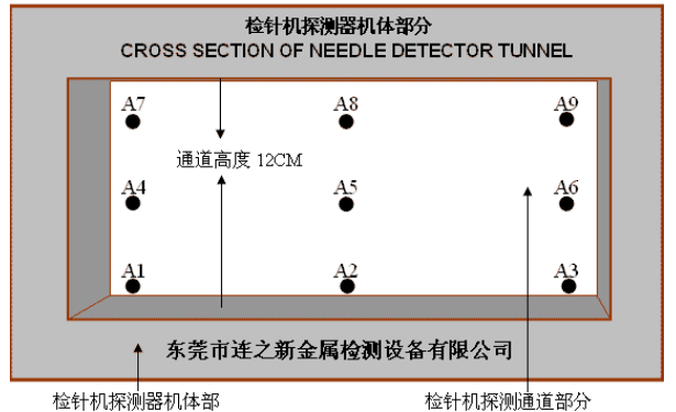 檢針機(jī)九點-5.png